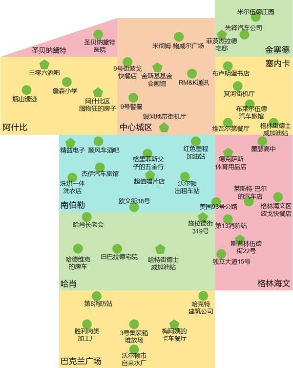 《勇闯死人谷：暗黑之日》游戏地图难度划分介绍
