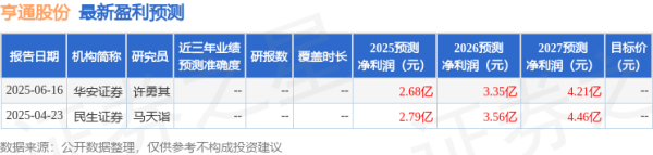 顺配宝 亨通股份: 天风证券、华鑫证券等多家机构于6月19日调研我司