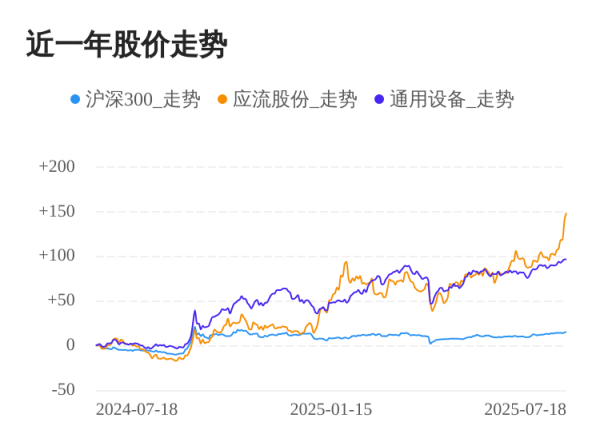 牛操盘 应流股份07月18日继续上涨，股价创历史新高